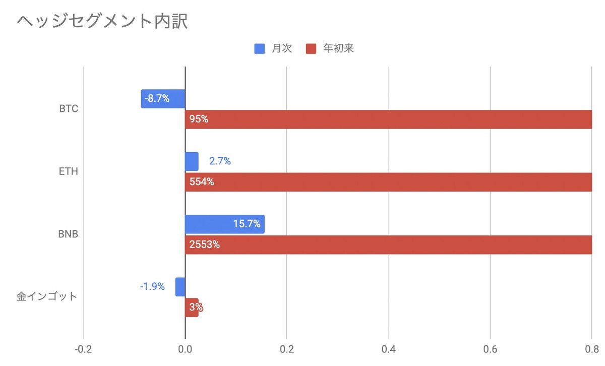 f:id:kuzyo:20211202100508j:plain