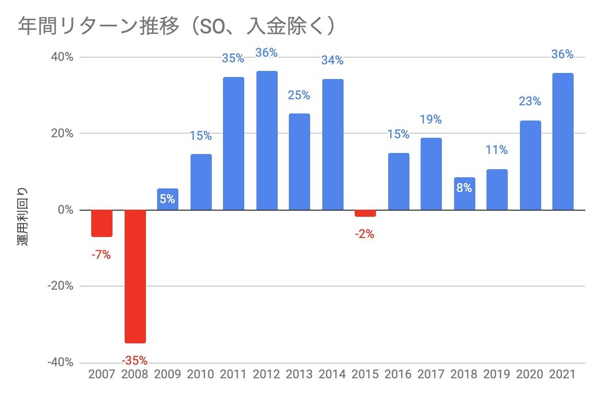 f:id:kuzyo:20220102083121j:plain