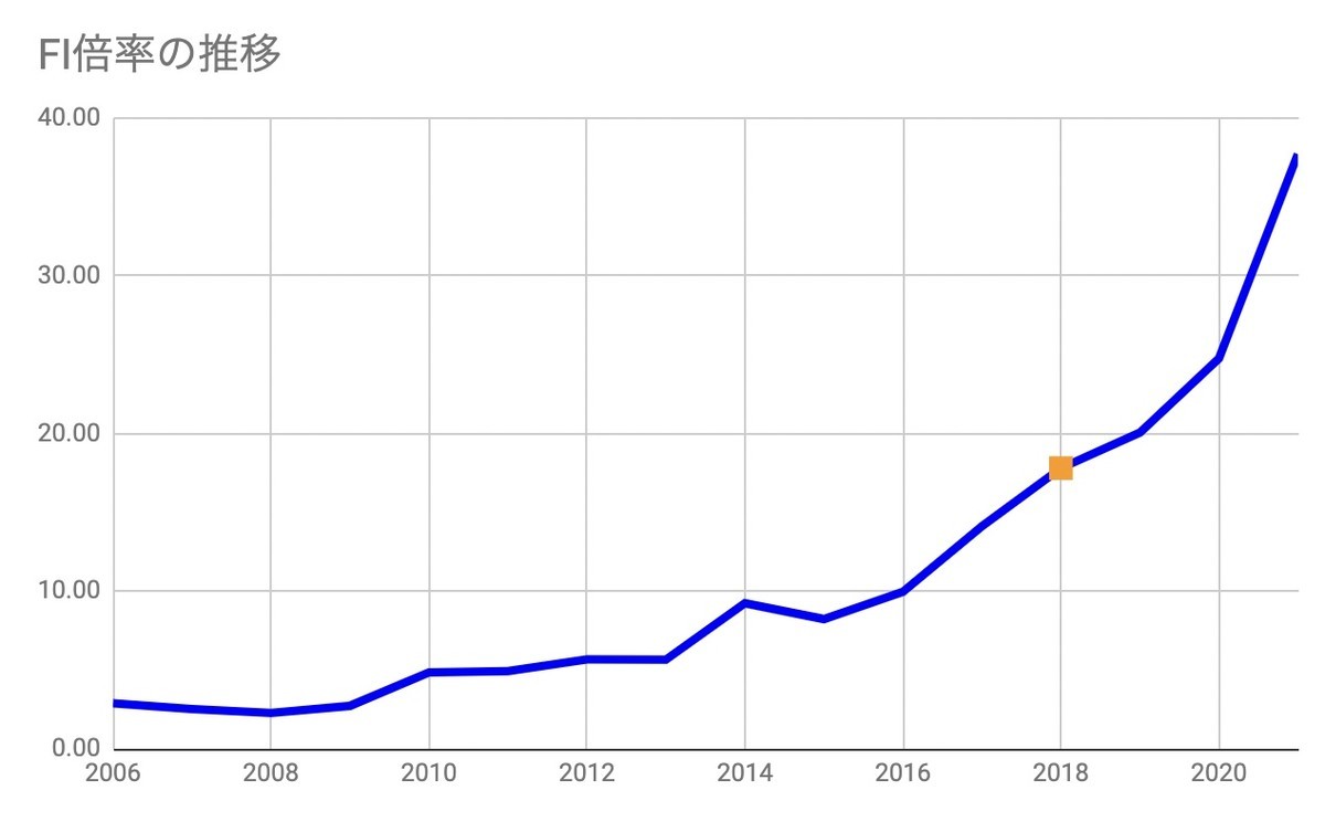 f:id:kuzyo:20220102094243j:plain