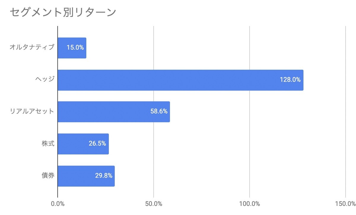 f:id:kuzyo:20220102094421j:plain