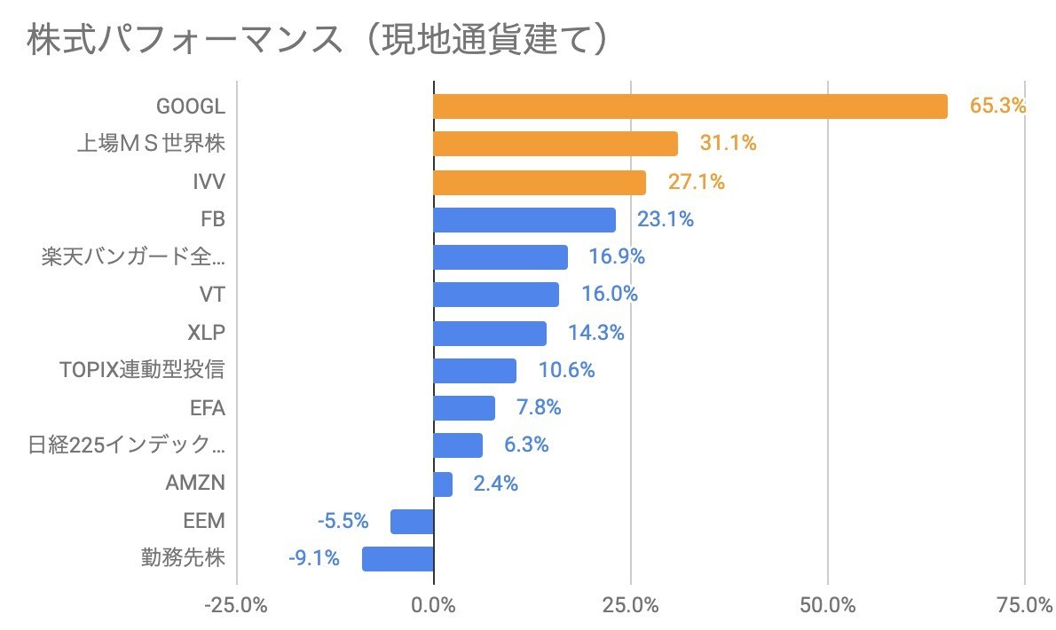 f:id:kuzyo:20220102100515j:plain