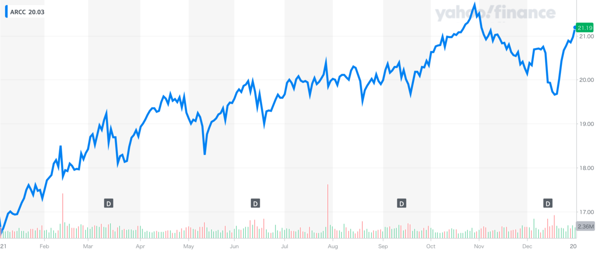 f:id:kuzyo:20220102101342p:plain