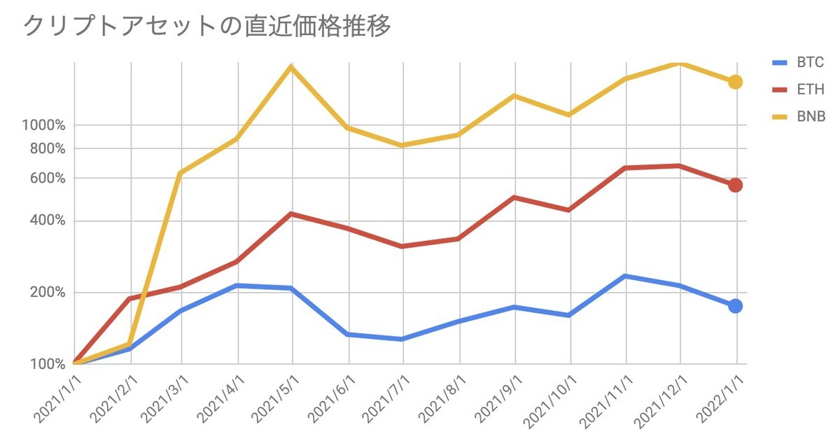 f:id:kuzyo:20220102110303j:plain