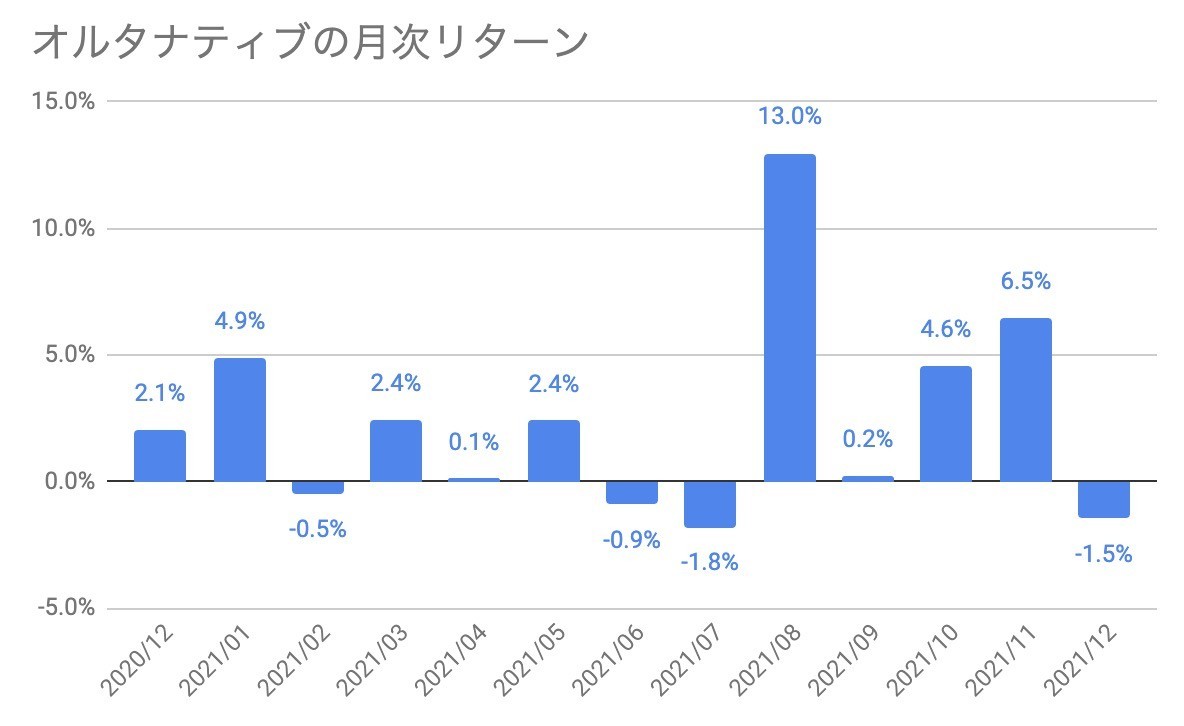 f:id:kuzyo:20220102112524j:plain