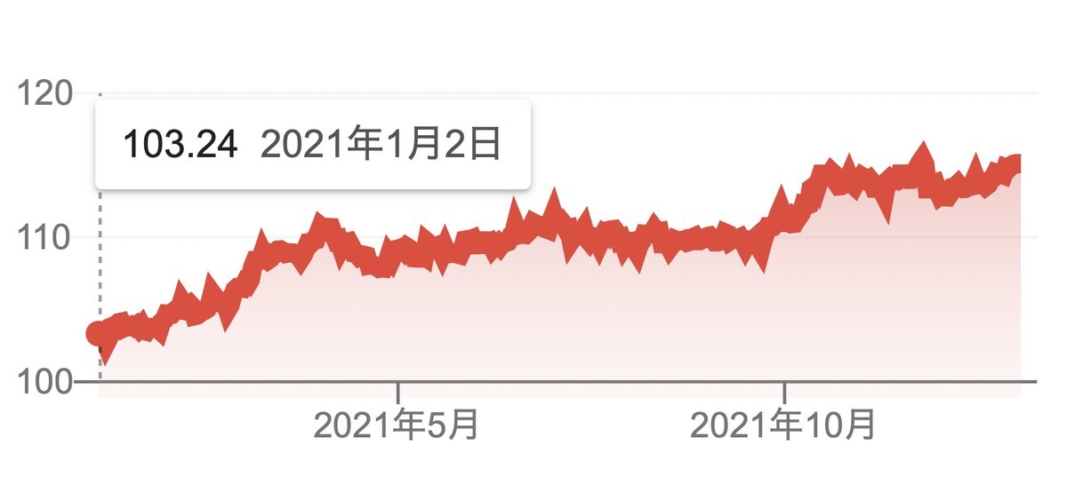 f:id:kuzyo:20220102113549j:plain