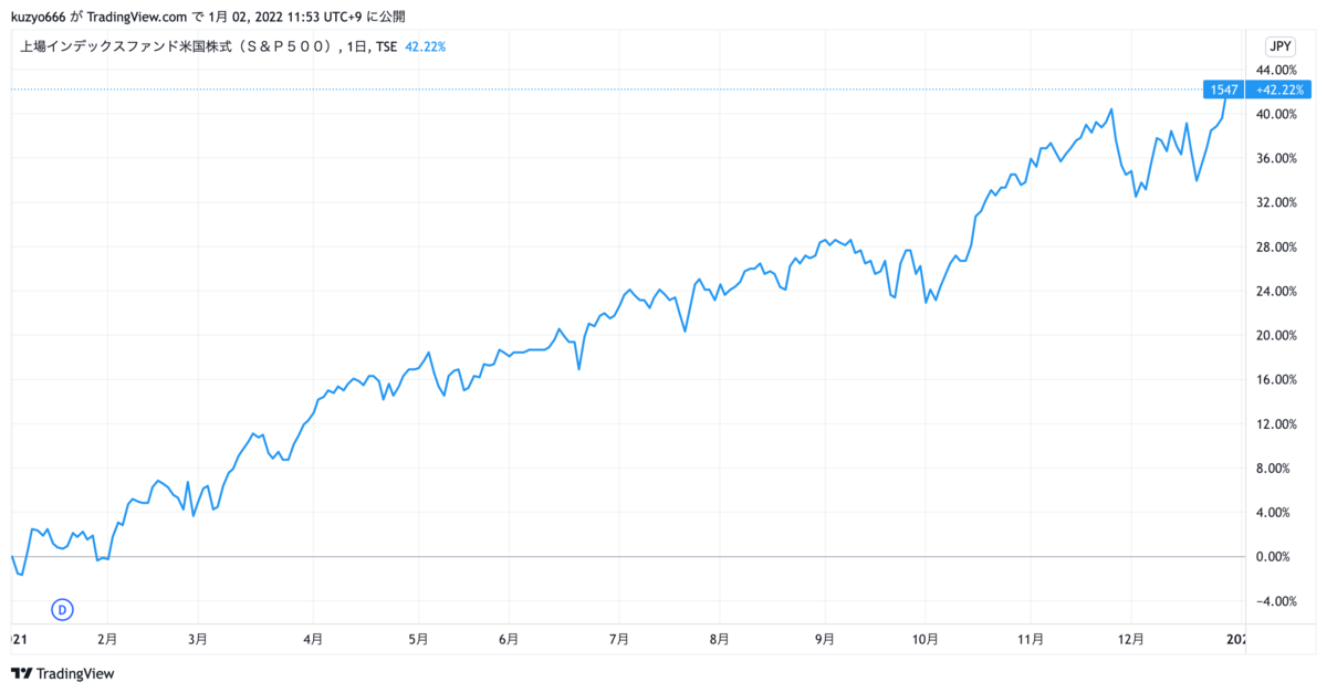 f:id:kuzyo:20220102115337p:plain