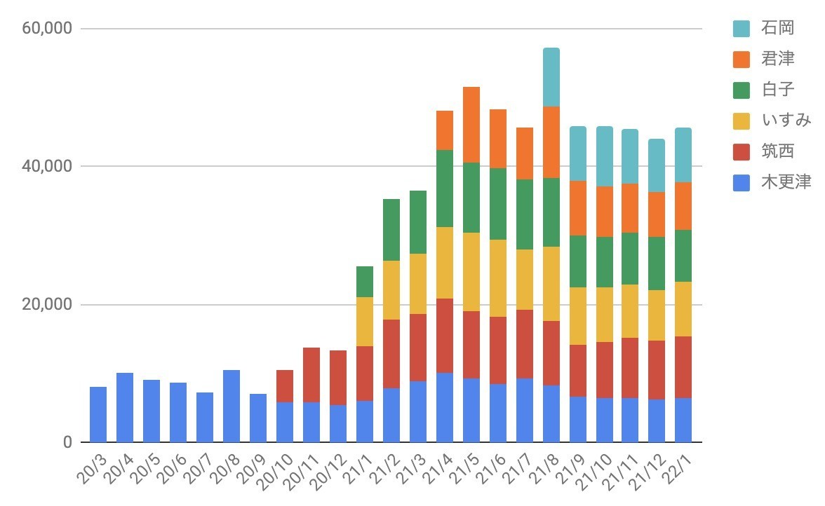 f:id:kuzyo:20220210183330j:plain