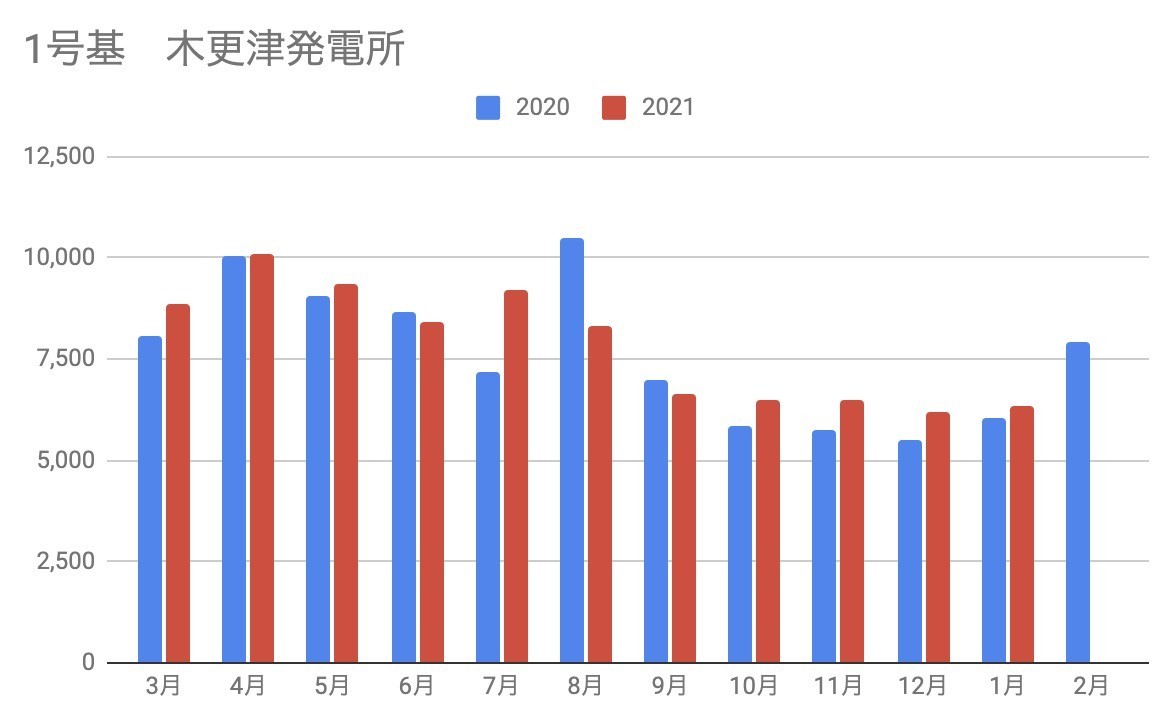 f:id:kuzyo:20220210183755j:plain