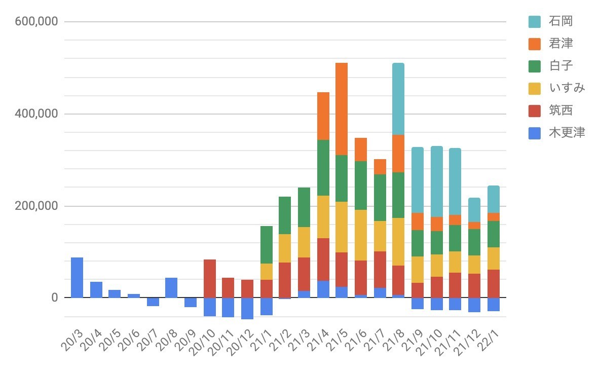 f:id:kuzyo:20220210184007j:plain