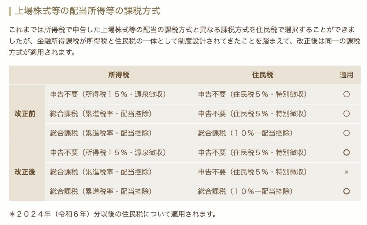 f:id:kuzyo:20220220122421j:plain