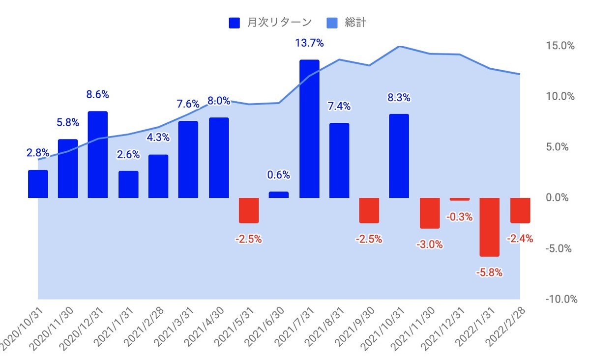 f:id:kuzyo:20220301152532j:plain