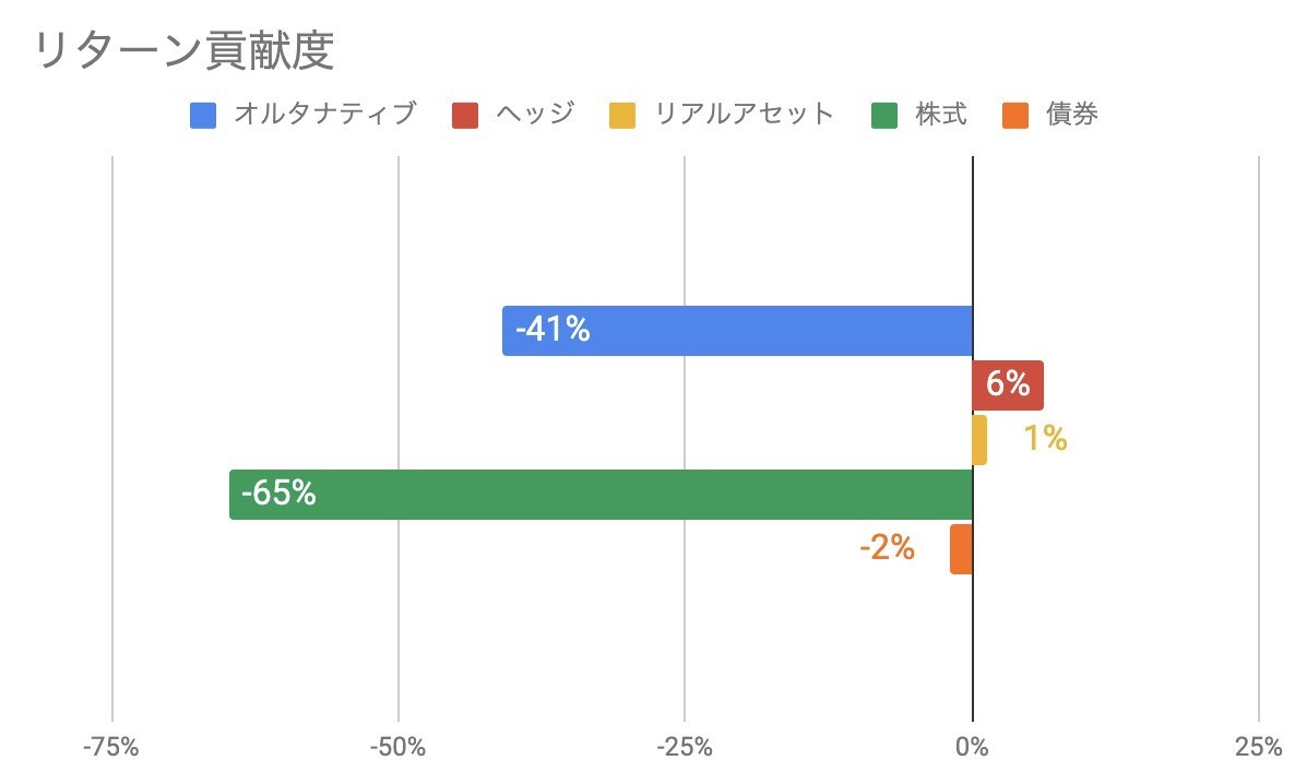 f:id:kuzyo:20220301153350j:plain