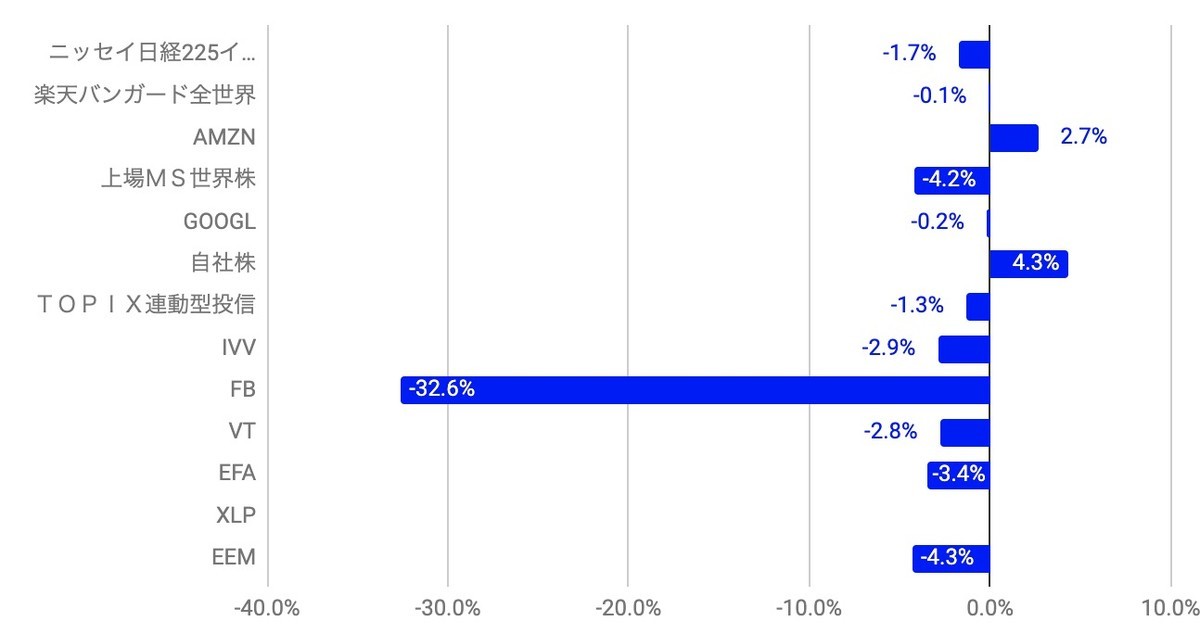 f:id:kuzyo:20220301153629j:plain