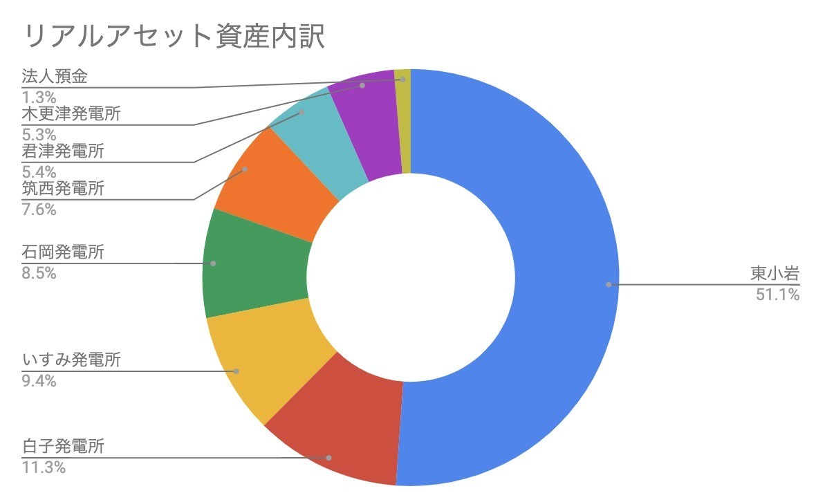 f:id:kuzyo:20220301154658j:plain