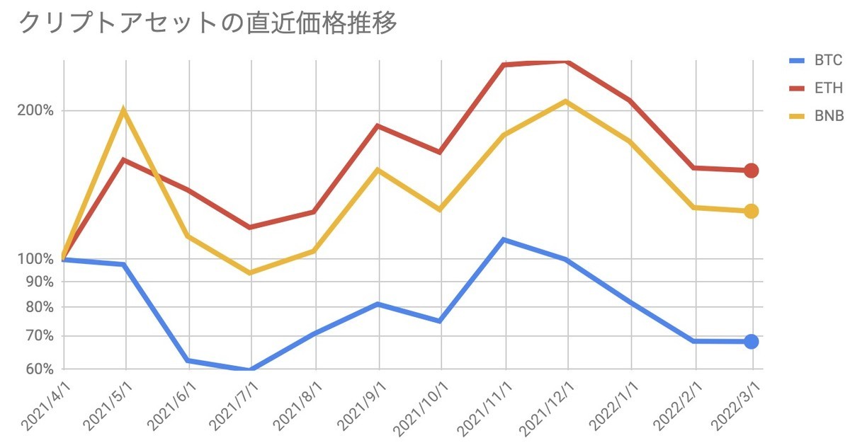 f:id:kuzyo:20220301155545j:plain