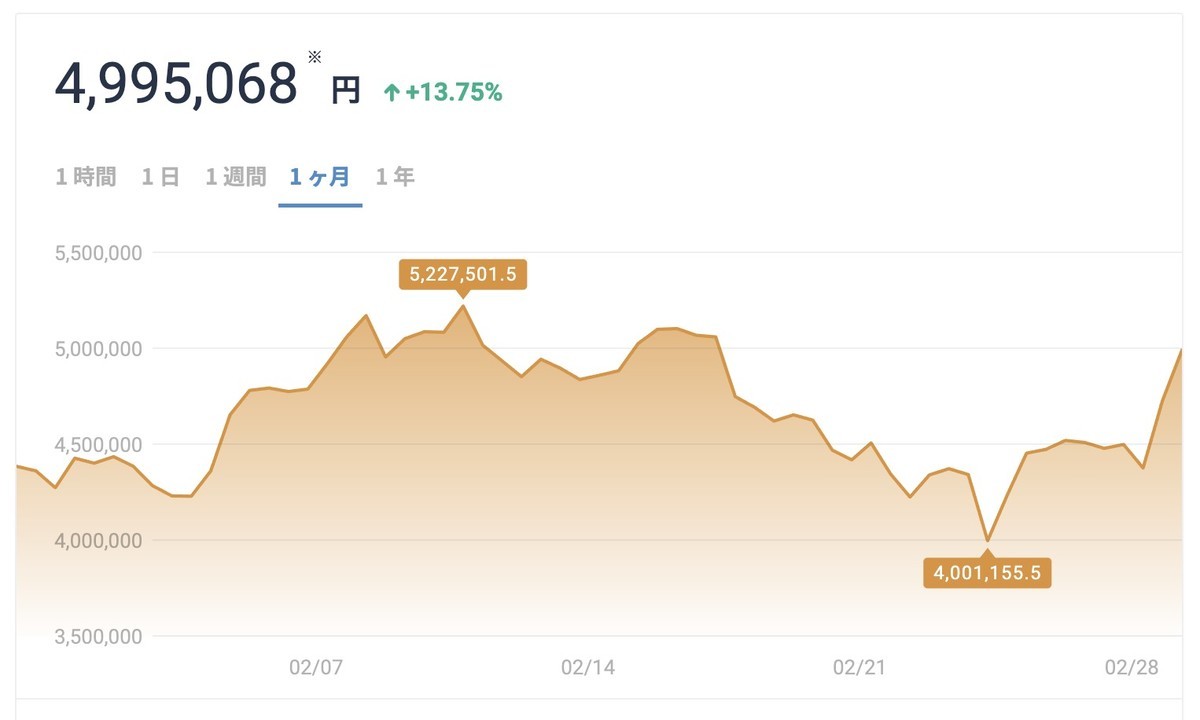 f:id:kuzyo:20220301155701j:plain