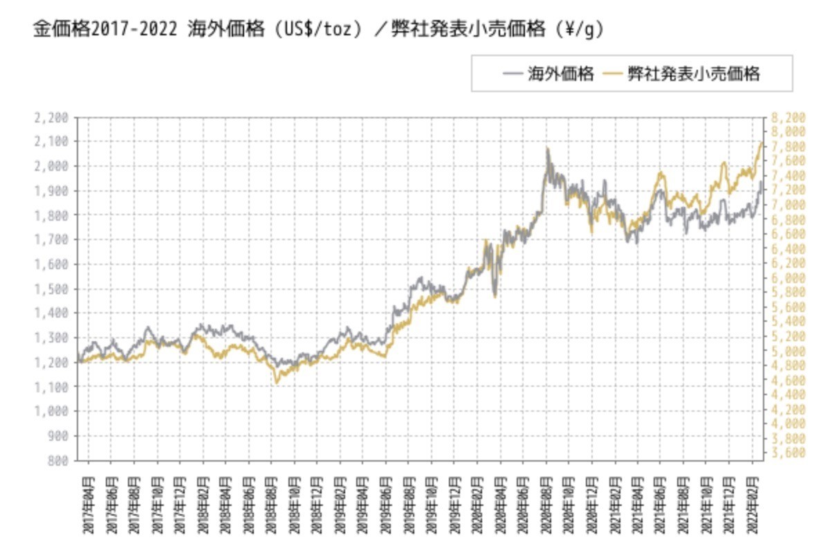 f:id:kuzyo:20220301160512j:plain