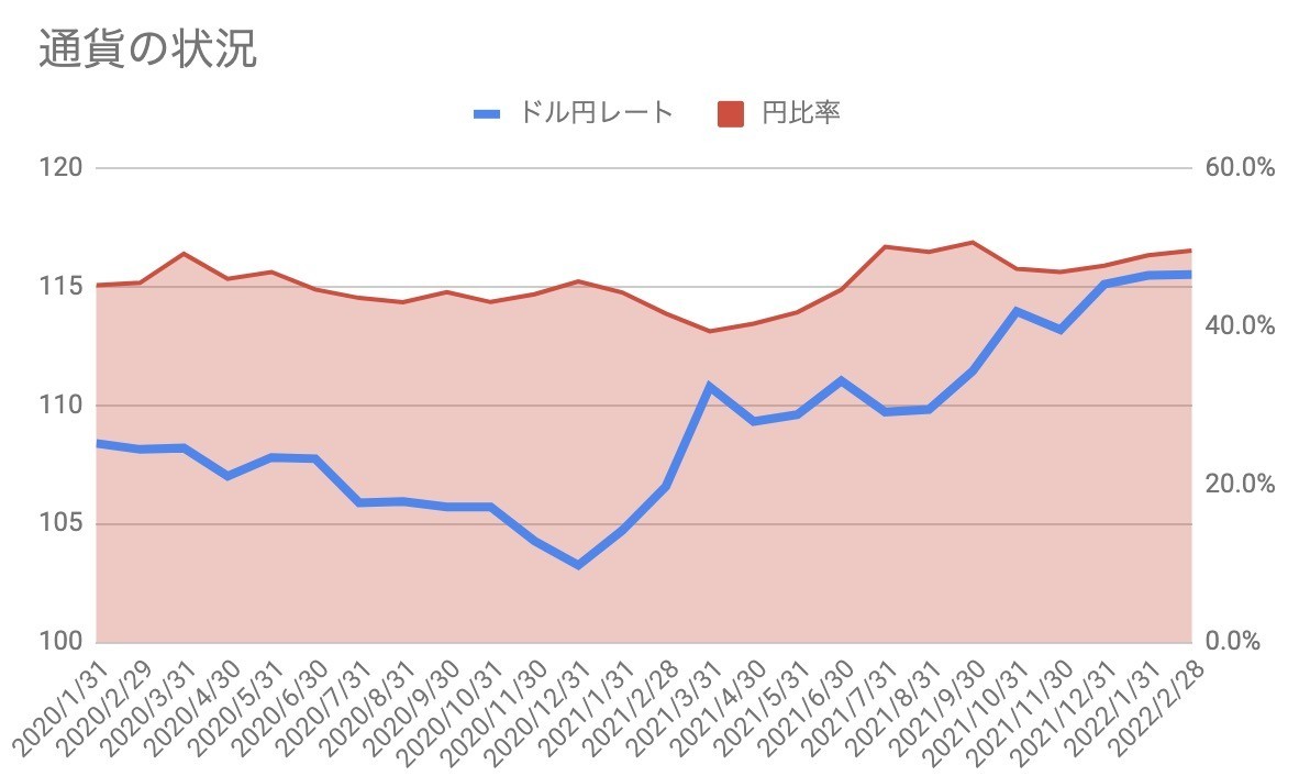 f:id:kuzyo:20220301161850j:plain