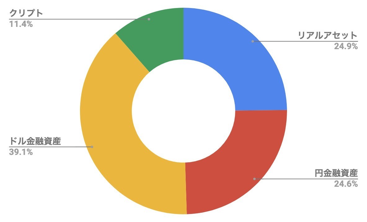 f:id:kuzyo:20220301161918j:plain