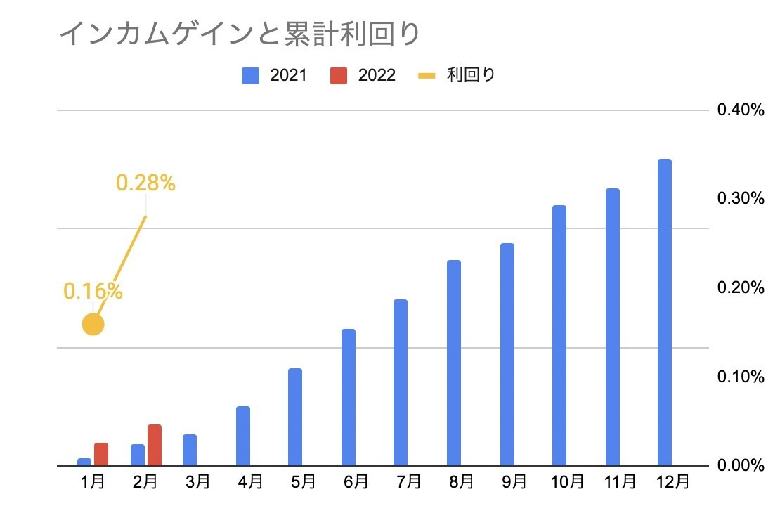 f:id:kuzyo:20220324164809j:plain