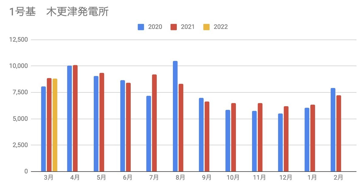 f:id:kuzyo:20220409181201j:plain