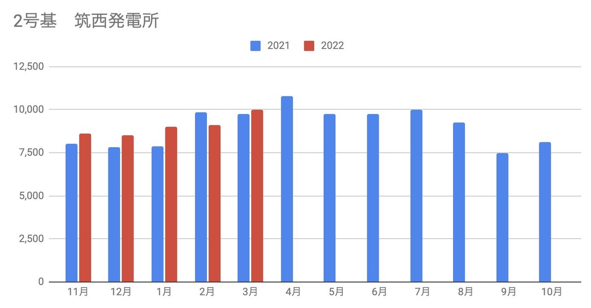 f:id:kuzyo:20220409181306j:plain