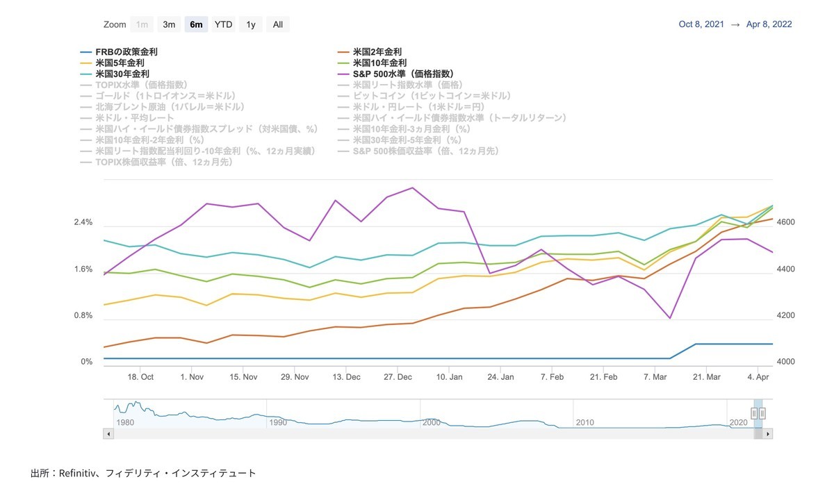 f:id:kuzyo:20220414221838j:plain