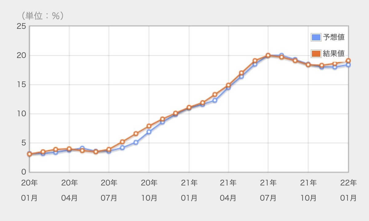 f:id:kuzyo:20220414224059j:plain