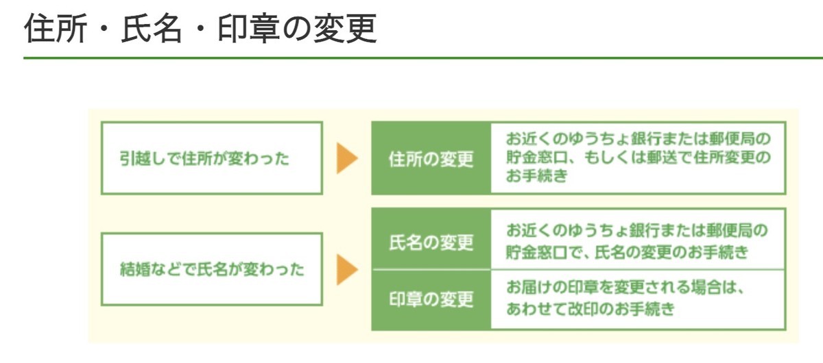 f:id:kuzyo:20220417180956j:plain