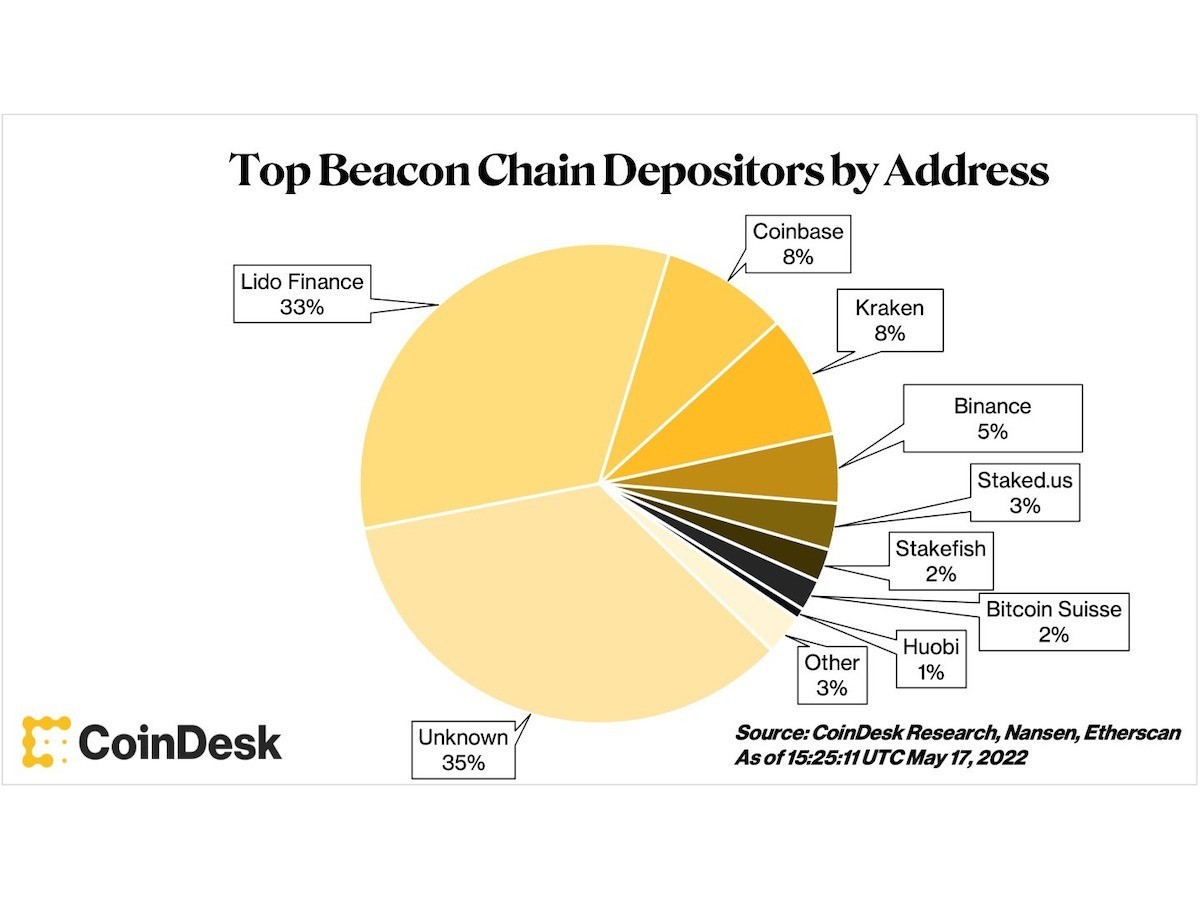 仮想通貨大暴落 背景にあったstETHの価格乖離とDeFi精算リスクとは？ - FIRE: 投資でセミリタイアする九条日記