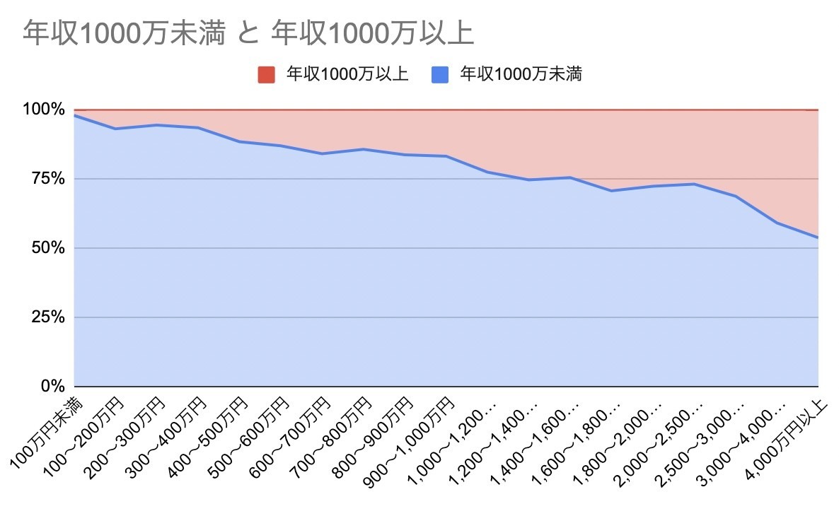 Amazon.co.jp: バカでも年収1000万円 : 伊藤 喜之: 本