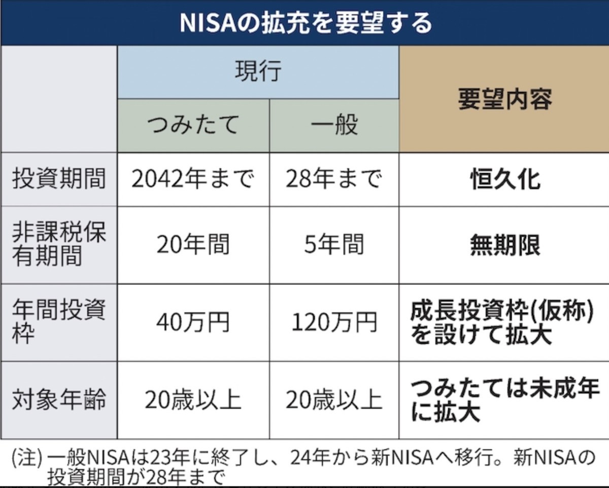 NISAの新制度、金額拡大と恒久化で何が起きるか？ - FIRE: 投資