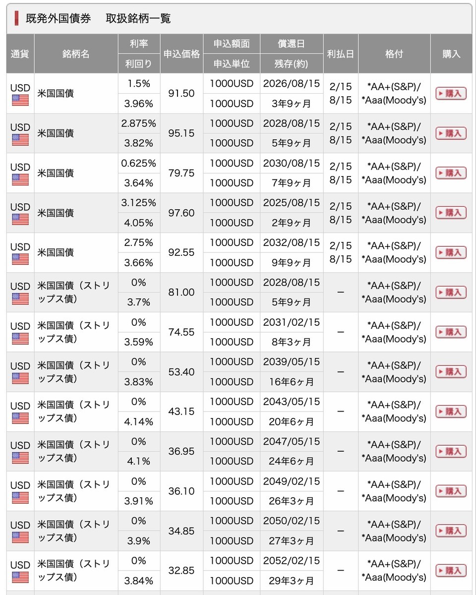 利回り4％超えの“生”の米国債を買ってみる - FIRE: 投資でセミリタイアする九条日記