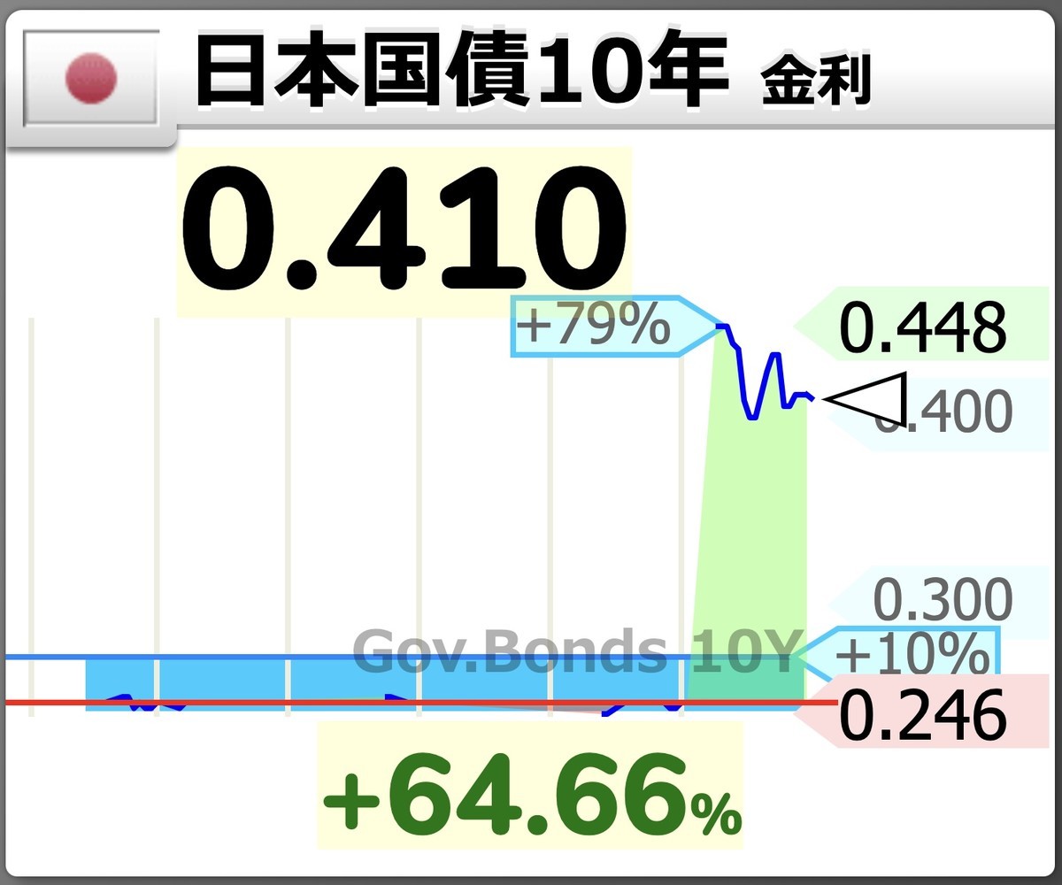 【中古】 円高好況で株価はこう動く/日本法令/並木俊守 Changes in Japanese stocks as seen from changes in the