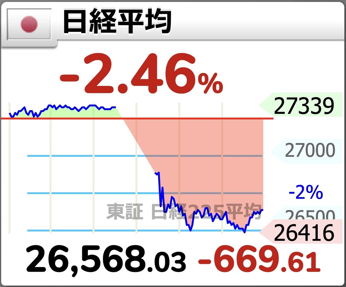 【中古】 円高好況で株価はこう動く/日本法令/並木俊守 Technical Analysis] This week's stock market: 
