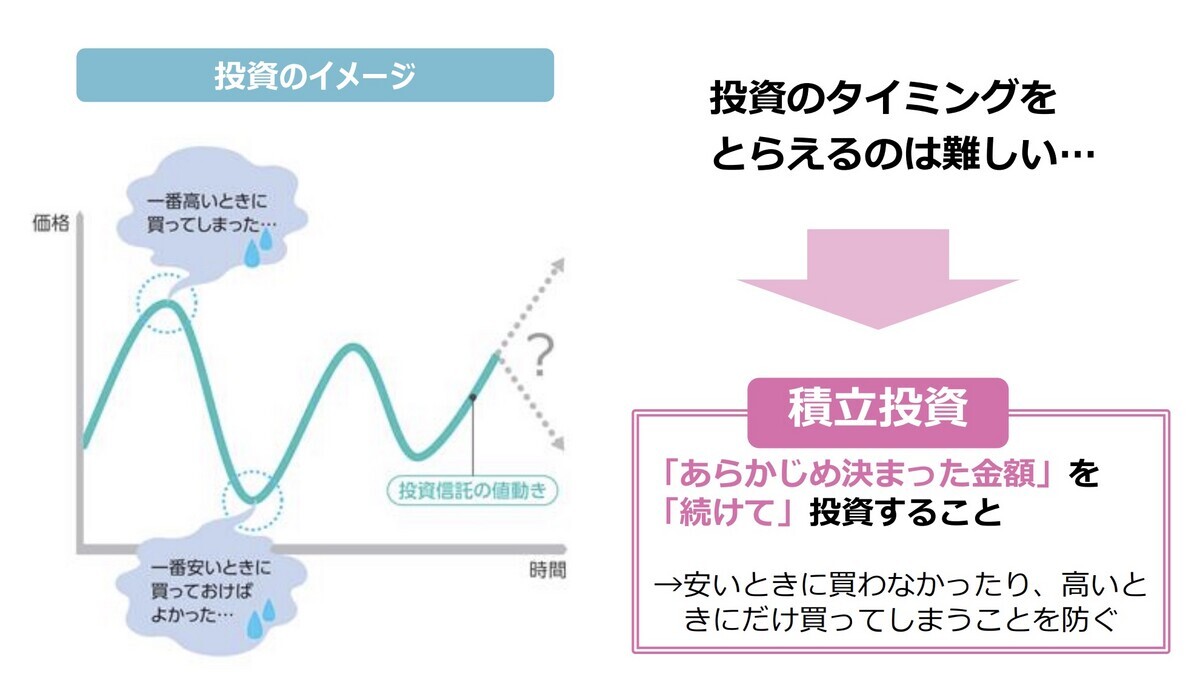 ドル コスト 均等 法 (99) 사진