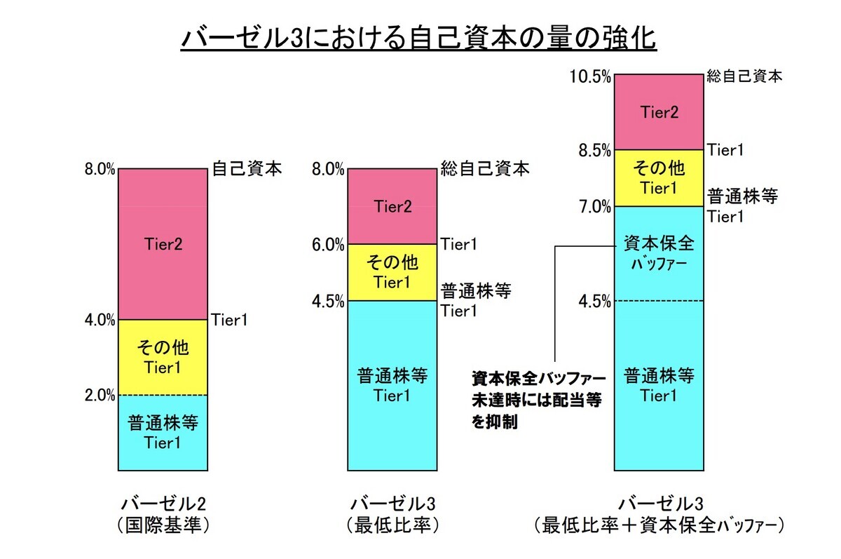 クレディ・スイスで話題のAT1債／CoCO債／ハイブリッド証券 FIRE 投資でセミリタイアする九条日記