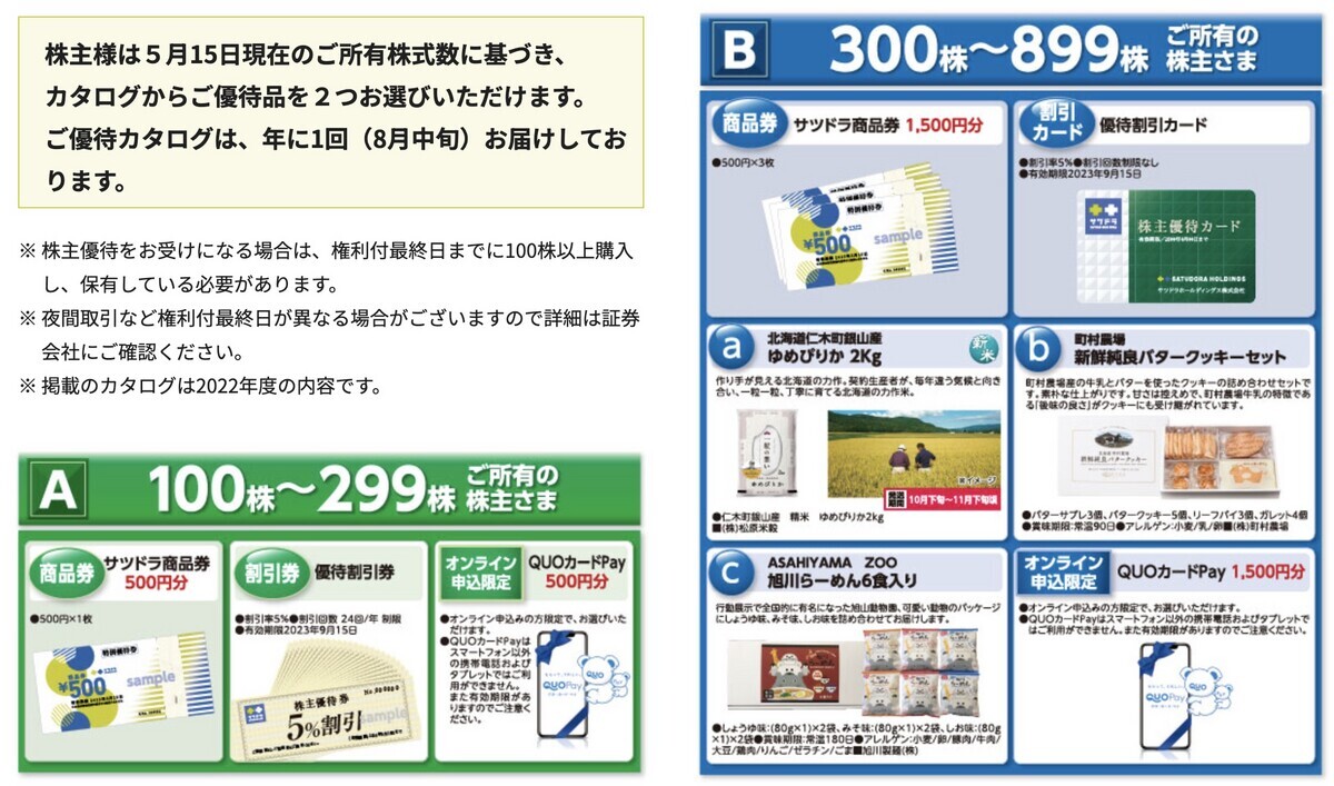 2023年5月15日優待クロス ツルハとサツドラへの制度突撃結果 - FIRE