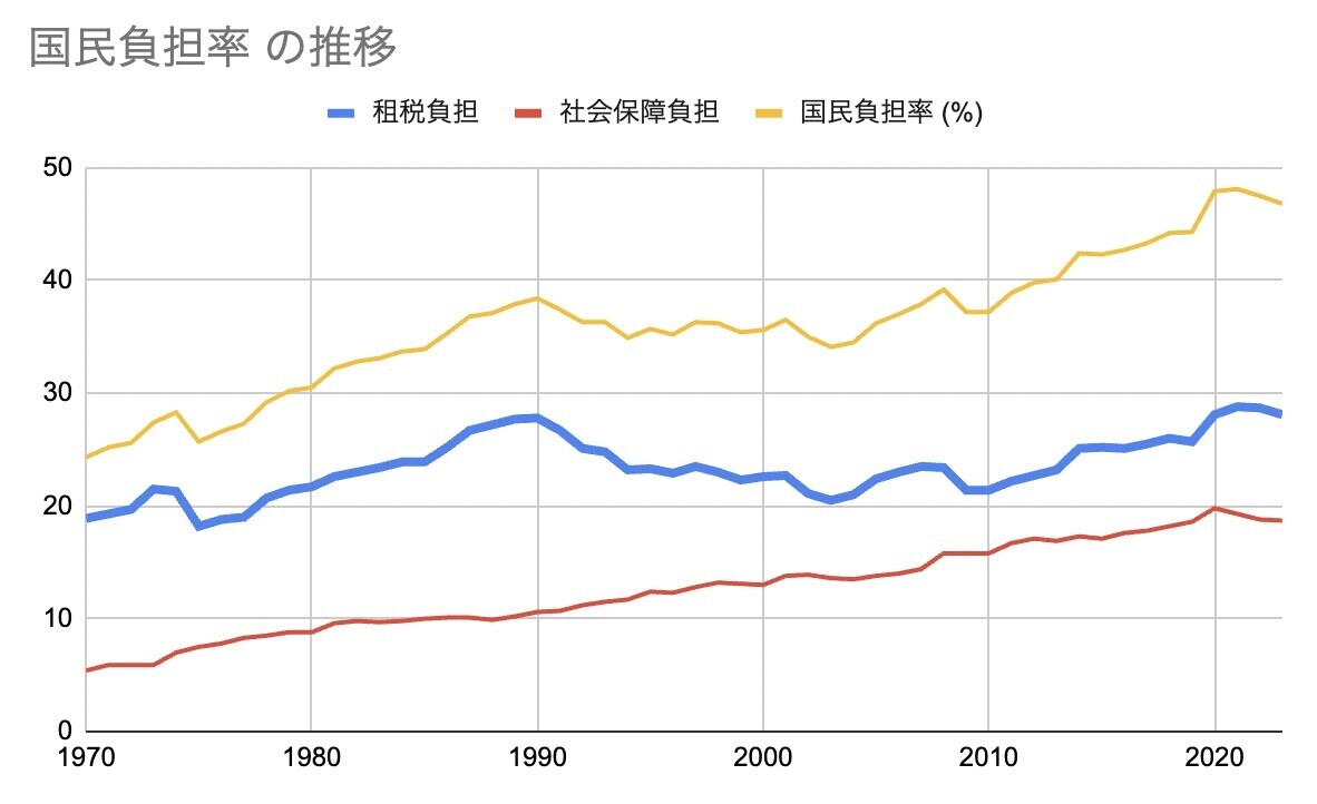 リバタリアンって何よ？ - FIRE: 投資でセミリタイアする九条日記