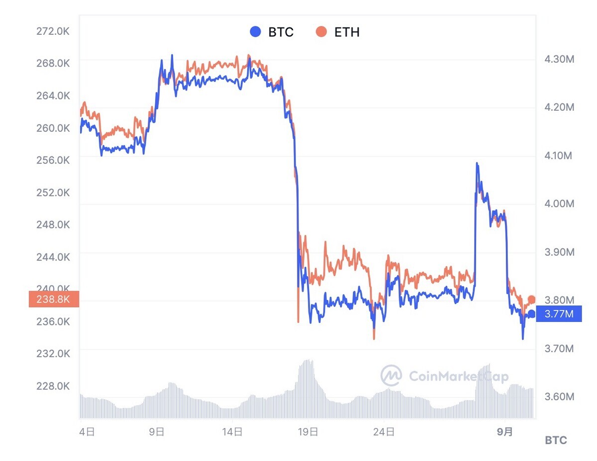 ビットコイン現物ETFに振り回されるクリプト市場 - FIRE: 投資でセミリタイアする九条日記