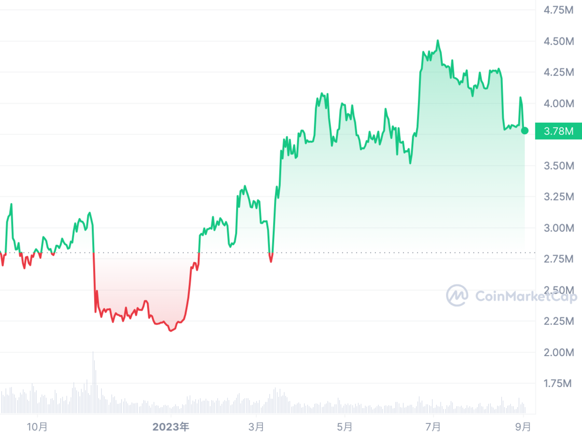 ビットコイン現物ETFに振り回されるクリプト市場 - FIRE: 投資でセミリタイアする九条日記
