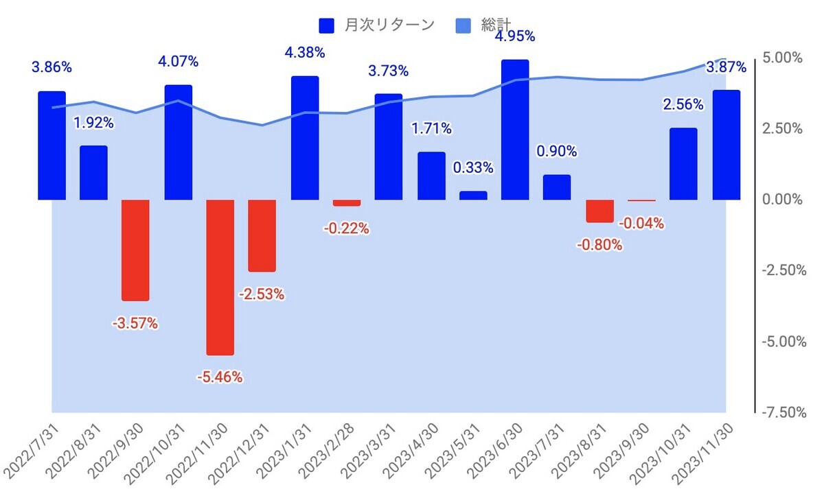 美品】投資・金利・株価チャート・四季報 合計9冊 まとめ売り 本