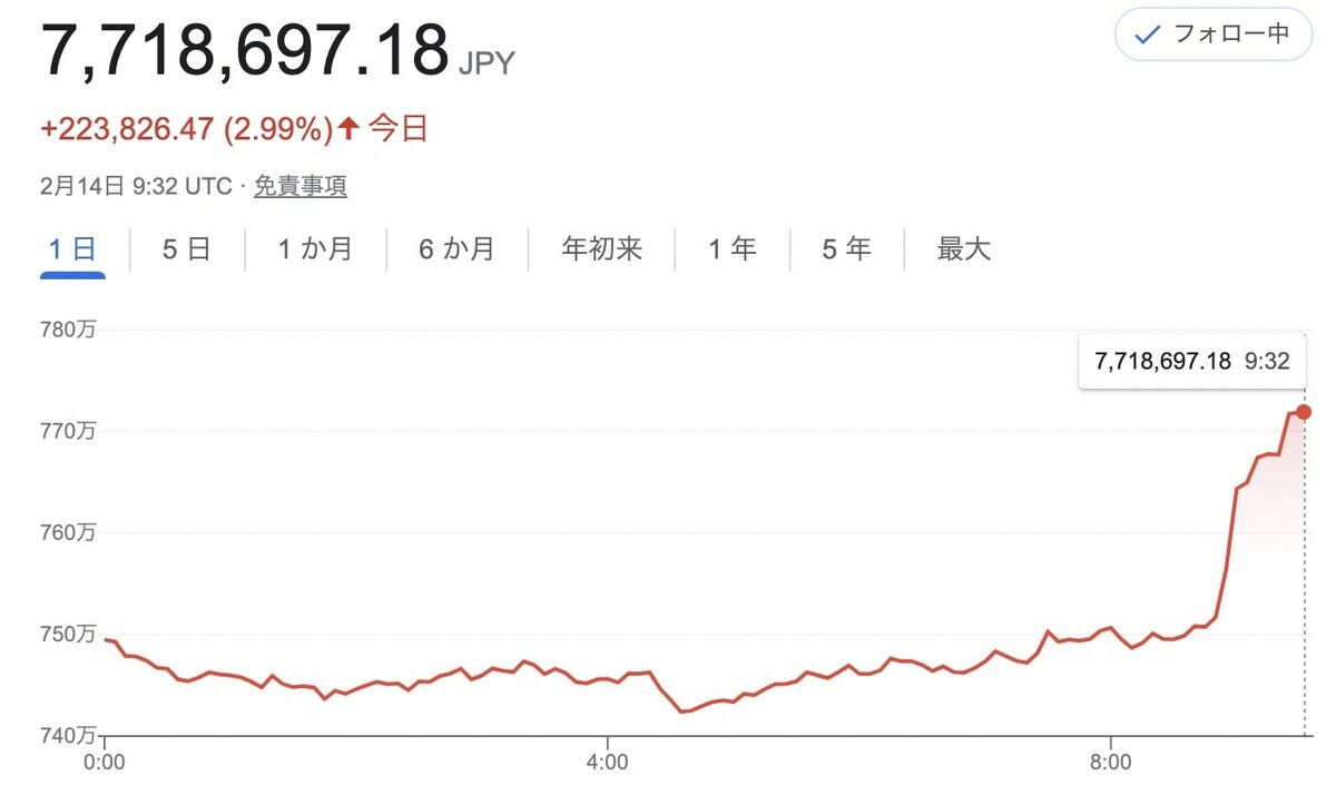 初めての仮想通貨 何を買う？ どこで買う？ - FIRE: 投資でセミリタイアする九条日記