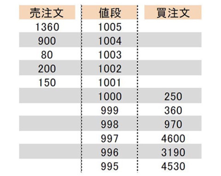 延長！9/30までのお取引 東証15:30に取引時間延長 新導入のクロージング・オークションとは