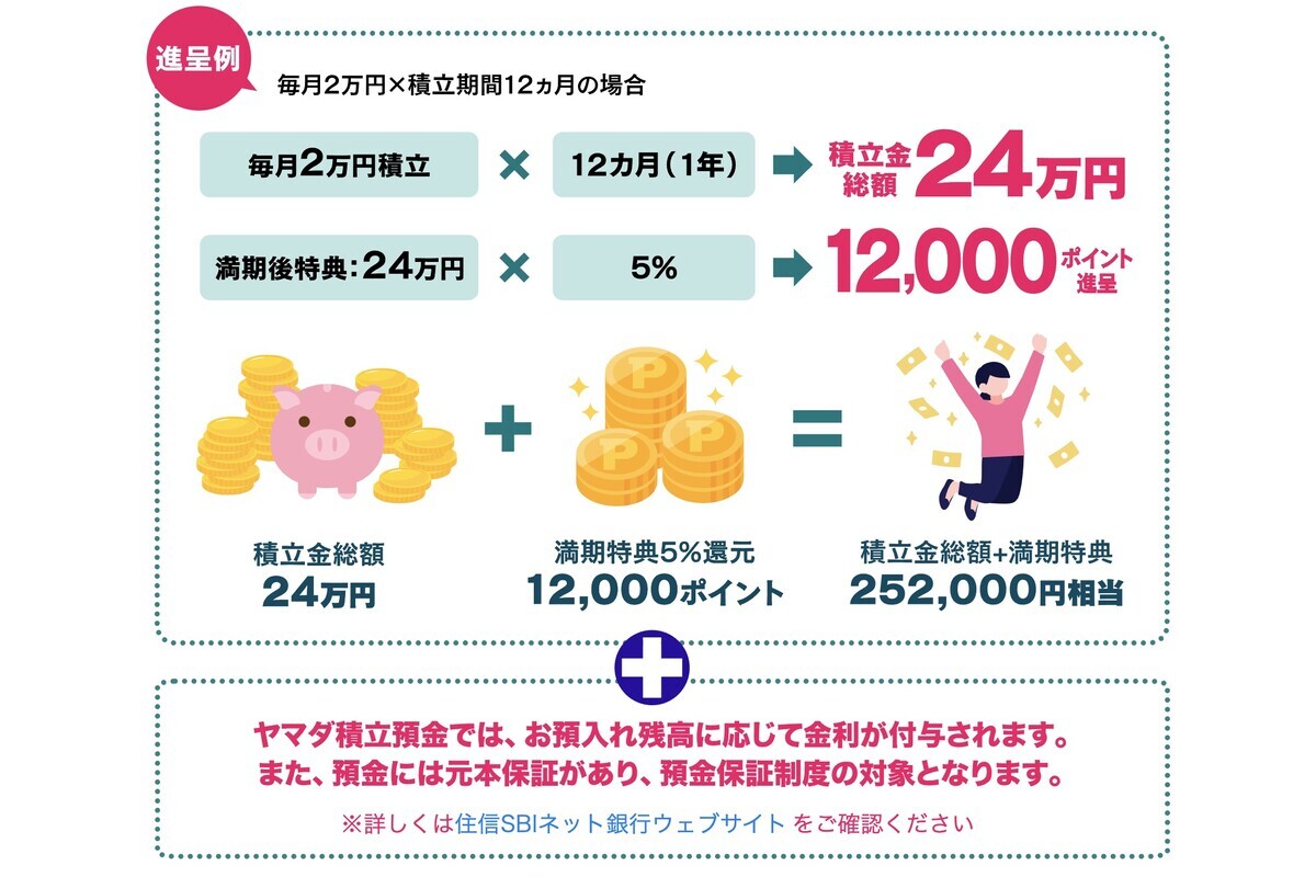 実質定期預金で10％ポイント還元 上限なしのヤマダ積立預金がヤバい - FIRE: 投資でセミリタイアする九条日記
