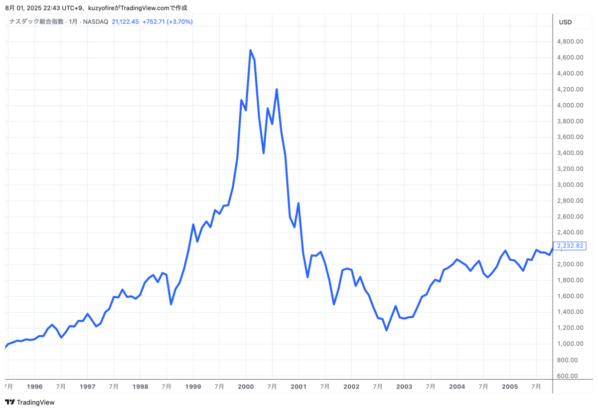 我が青春のITバブル - FIRE: 投資でセミリタイアする九条日記