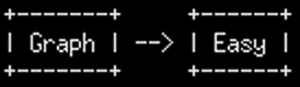 テキストだけで図が描けるGraph::Easyの使い方メモ