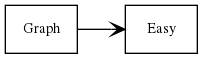 テキストだけで図が描けるGraph::Easyの使い方メモ