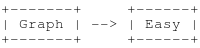 テキストだけで図が描けるGraph::Easyの使い方メモ