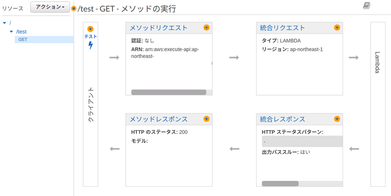 結局 AWS Lambda と API Gateway の管理は Serverless にした話